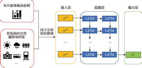 序列模型LSTM、GRU - 知乎