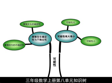 2014年新人教版小学六年级数学上册2.位置与方向（二）_人教版小学课本