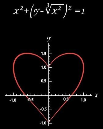 爱心型的数学函数是什么？