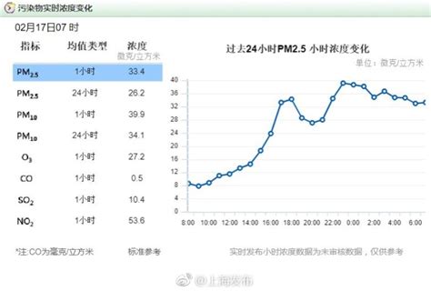 今早上海空气质量优 实时指数48_新民社会_新民网