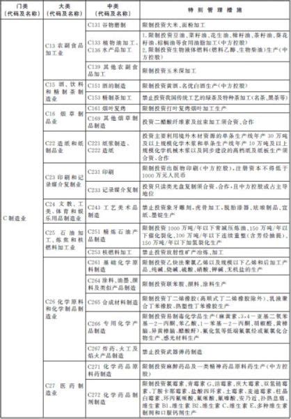 自由贸易试验区外商投资准入特别管理措施（负面清单）2020年版 - 深圳前海在线