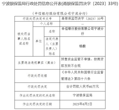 中信银行宁波分行被罚60万 按揭贷款发放不合规等 - 曝光台 - 中国网•东海资讯