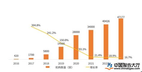 2017-2022年中国美容行业发展现状及发展态势预测报告_观研报告网