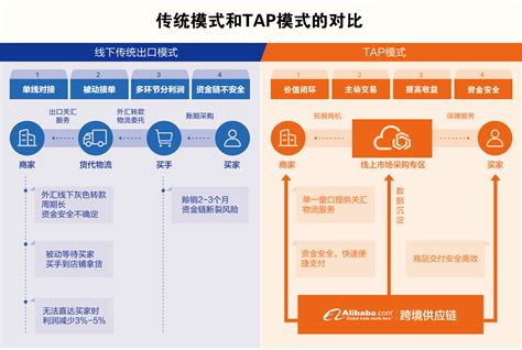 威睿能源与阿里巴巴国际站签署战略合作协议-中国电池工业协会网