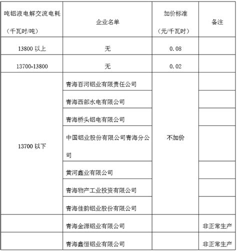 天津阶梯电价标准2022(天津市居民用电价格) - 内容优化