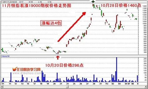 thinkorswim股票期权投资iPad界面设计 - - 大美工dameigong.cn