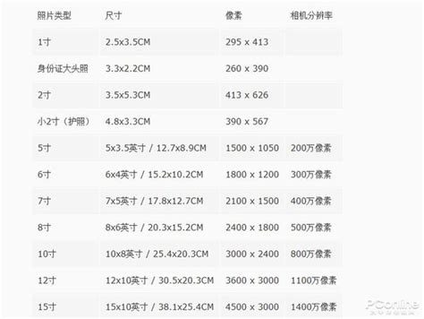 尺寸大的图片