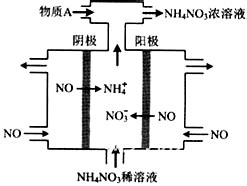 NH3及其盐都是重要的化工原料.2制备NH3.反应发生.气体收集和尾气处理装置依次为 .(2)按下图装置进行NH3性质实验.①先打开旋塞1.B ...