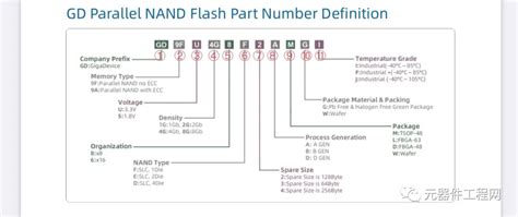 AMD 7000系列移动版命名规则