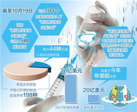 行业深度！一文带你了解2021年中国疫苗行业产业链现状、市场规模及细分市场_前瞻趋势 - 前瞻产业研究院