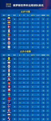 02年世界杯排名,中国足球2002年世界杯第几名-LS体育号