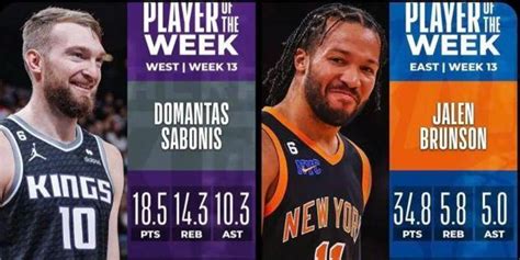 NBA周最佳：场均三双的萨博尼斯与场均34.8分的布伦森当选_手机新浪网