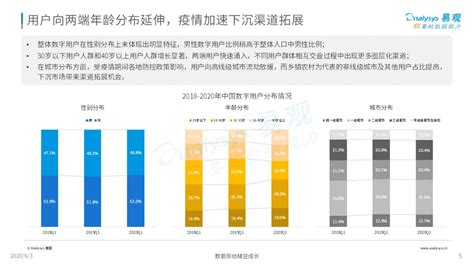 CIC ：2016年中国社会化媒体格局图（附历年图）_爱运营