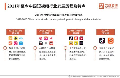 行业深度！2021年中国短视频行业竞争格局及市场份额分析 市场集中度极高_前瞻趋势 - 前瞻产业研究院