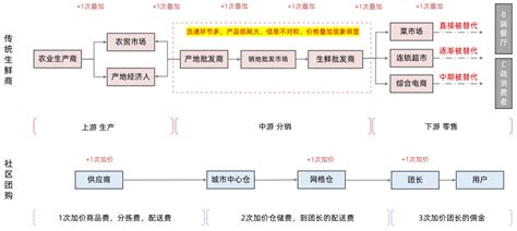 美团优选获评国家星级仓库最高标准“五星级仓库”称号_推荐_i黑马