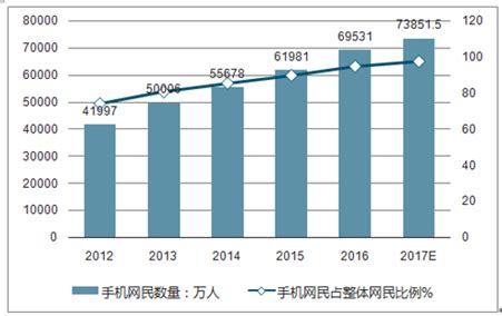 网吧市场分析报告_2020-2026年中国网吧行业深度研究与市场前景预测报告_中国产业研究报告网