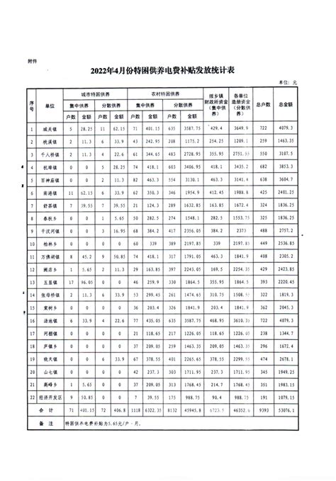 2023年广州电费收费标准,广州电费多少钱一度附计算方法