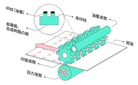 印刷中四色印刷与专色印刷_技术支持_广州乐拼纸制品有限公司