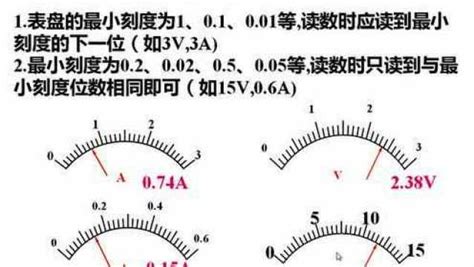 交流电流表 - 高中物理 - 广州市捷星教学仪器有限公司