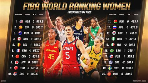2022年女篮世界排名排行榜一览表 中国女篮世界排名最新-闽南网