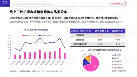 2021线上口腔护理消费洞察与趋势预测_报告-报告厅