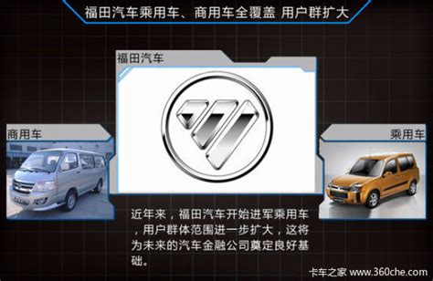 福田汽车logo设计_东道品牌创意设计