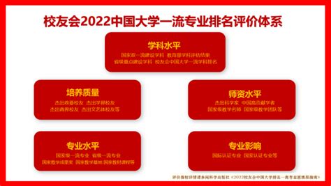 2022年中国实力最强的生物医学工程专业大学排名（研究型+应用型）-中专排名网