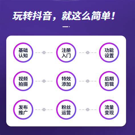 抖音短视频全攻略录制特效直播运营新媒体短视频流量从建号到变现一本书轻松搞定抖音短视频_虎窝淘