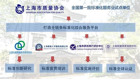 速看！上海质量状况如何？白皮书正式发布-中国质量新闻网