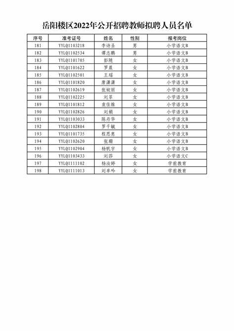 绛2020年公开招聘教师一览表