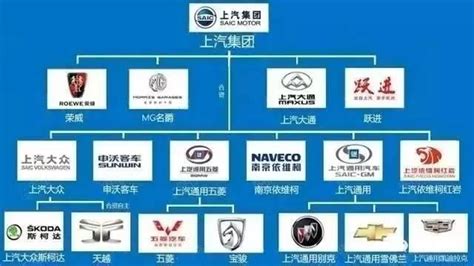 中国汽车品牌分布图解-新浪汽车