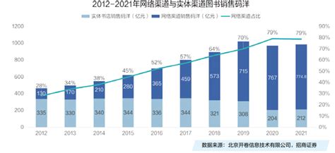 百度2013年中国网站发展趋势报告 - 卢松松博客