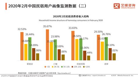 2018年中国民宿行业规模与发展前景分析-市场规模持续扩大，但是政策风险不容小觑【组图】_行业研究报告 - 前瞻网