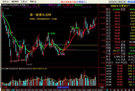 通达信绝对精准波段指标 非常经典的大波段指标 通达信 副图 短线波段最有效的指标， 一个很好指标波段指标，DIF ,DEA是MACD里的快慢线 ...