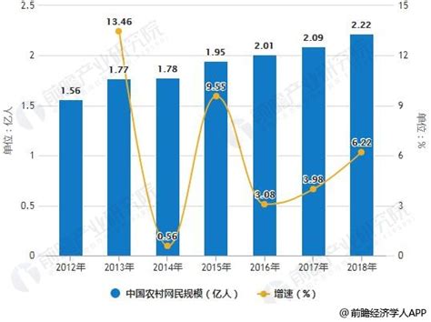 重磅|政策资本双驱动！未来农村电商5大新趋势__财经头条