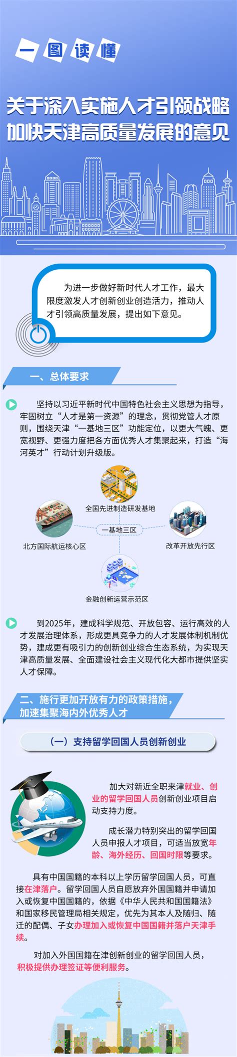 天津人社局网天津市人力资源和社会保障局网站
