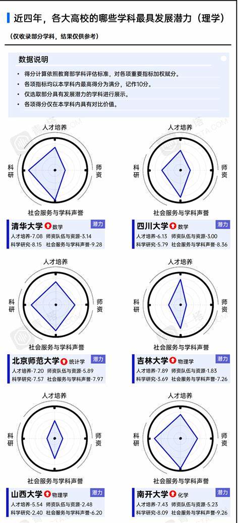 第五轮学科评估结果完整名单2024