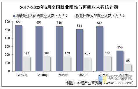 毕业即失业？2022全美失业率最高的20个专业出炉，CS、MPP、传媒全上榜！ - 知乎