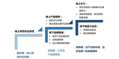B2C网站策划|B2C网站建设|商城网站建设-天润智力北京网站建设公司