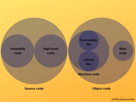 通过反汇编一个简单的C程序，分析汇编代码理解计算机是如何工作的 - 蓝桥云课