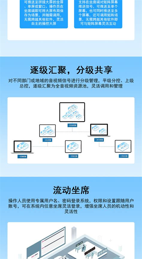 4K分布式坐席系统平台-视频监控专业厂家-广州邮科
