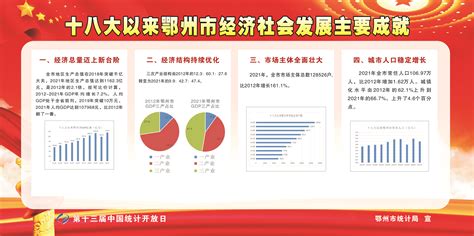 鄂州市统计局第十三届中国统计开放日线上宣传展示