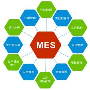MES制造执行系统十大功能组成