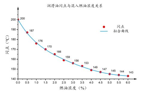 船舶 “机油增多”问题闪点分析-杭州之量科技有限公司