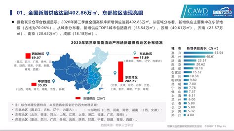 2023年1-5月中国房地产企业销售业绩排行榜_中指云