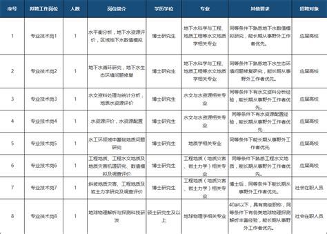 最年轻的“正局级”机构，杭州数据资源局九项职责确定_杭州|数据|