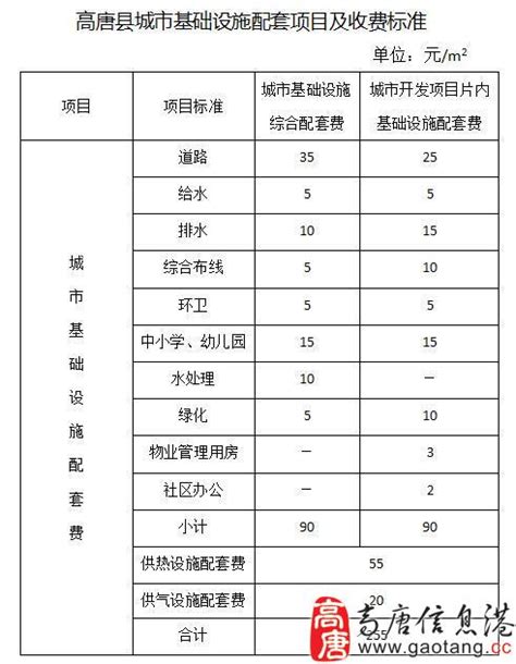 垫江县城市建设配套费征收服务中心2021年单位预算情况说明_重庆市垫江县人民政府