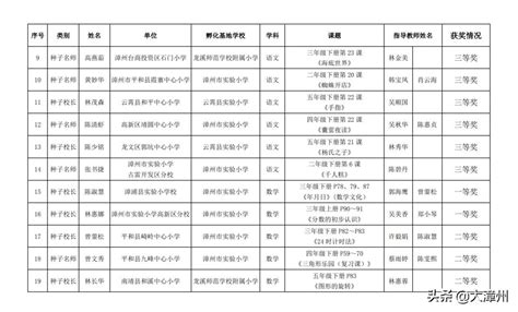漳州市特色小镇投资建设研究报告(目录)Word模板下载_编号lbzxdorv_熊猫办公