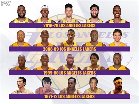 Lakers Logo and History of the Team | LogoMyWay