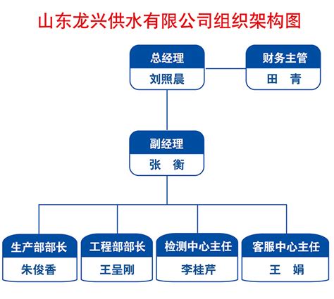 组织架构-集团概况-惠州大亚湾环境水务集团有限公司